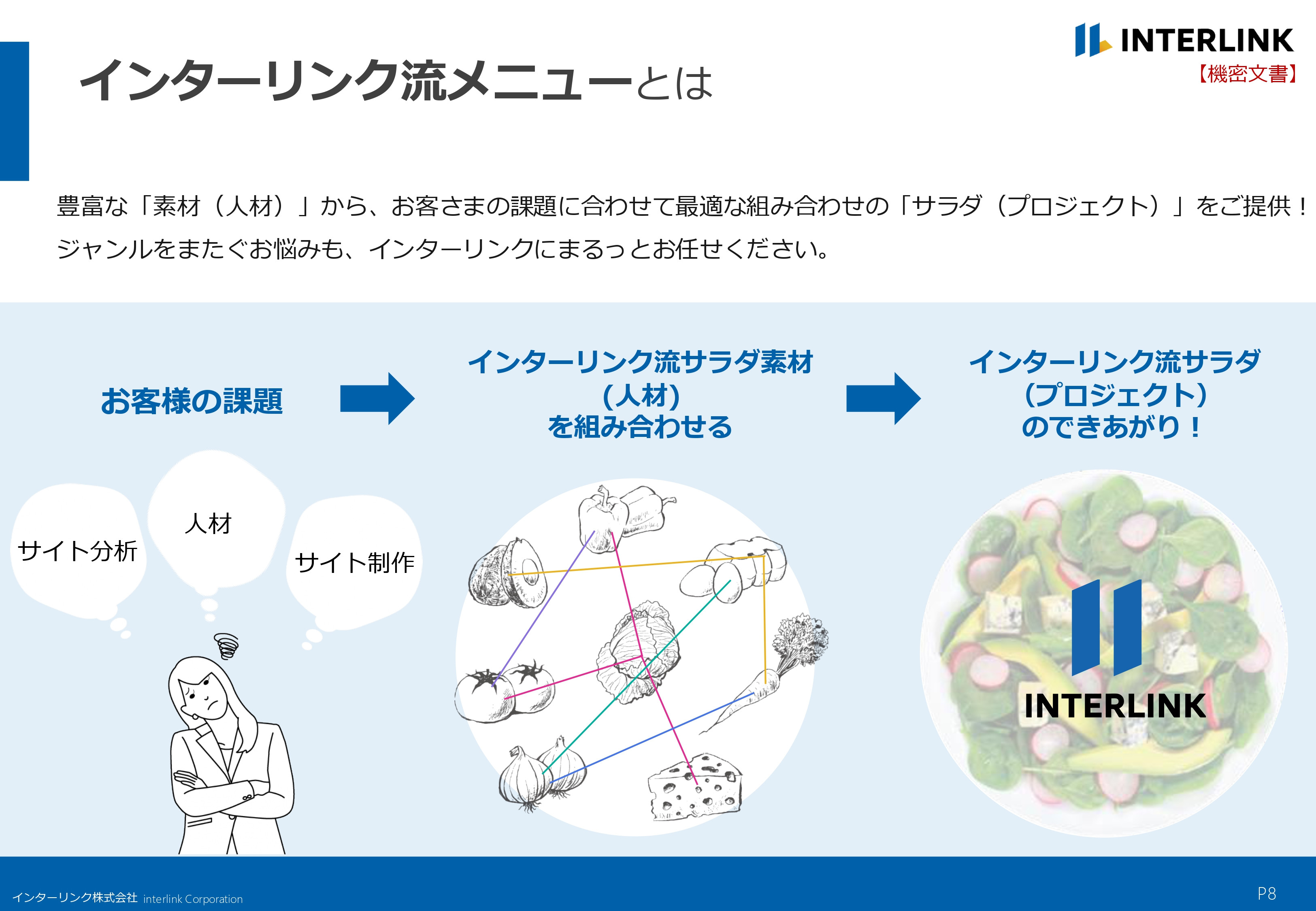 インターリンク株式会社 - 会社概要 - {(7 + 1)}ページ目