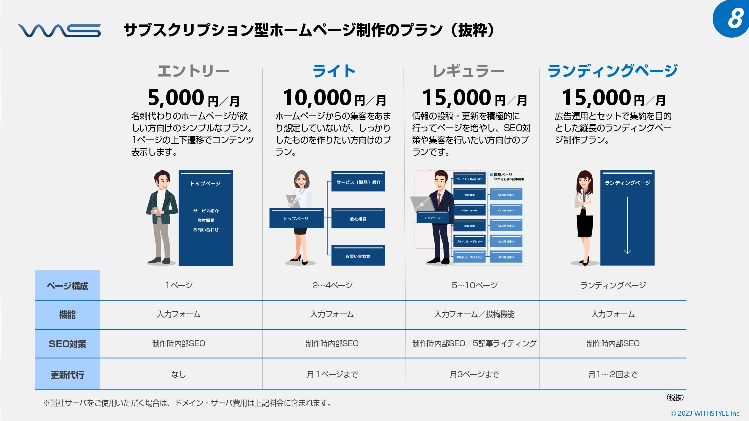株式会社ウィズスタイル - 会社概要・サービス案内 - {(8 + 1)}ページ目