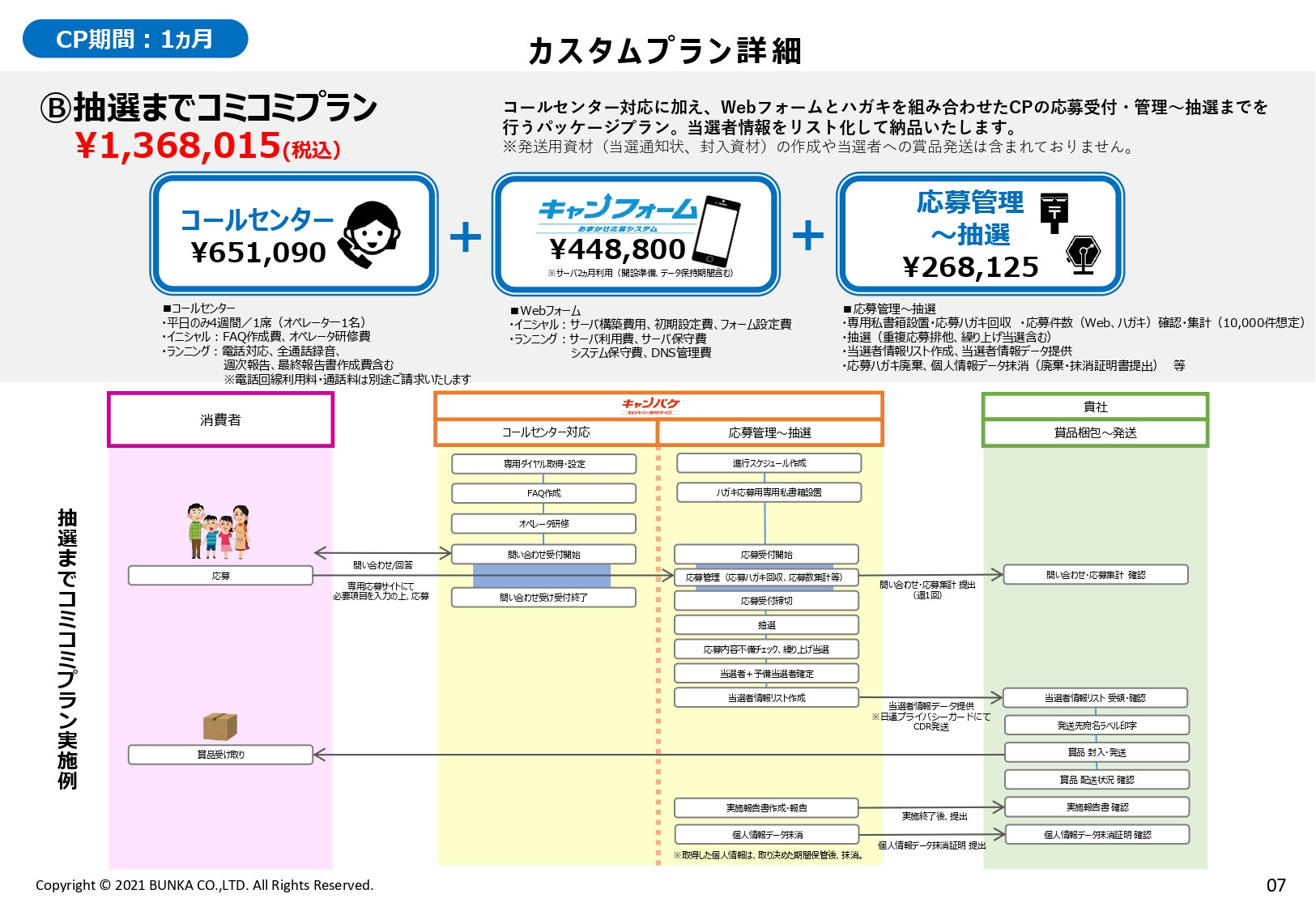 株式会社ブンカ - キャンペーン一括代行サービス「キャンパケ」 - {(7 + 1)}ページ目