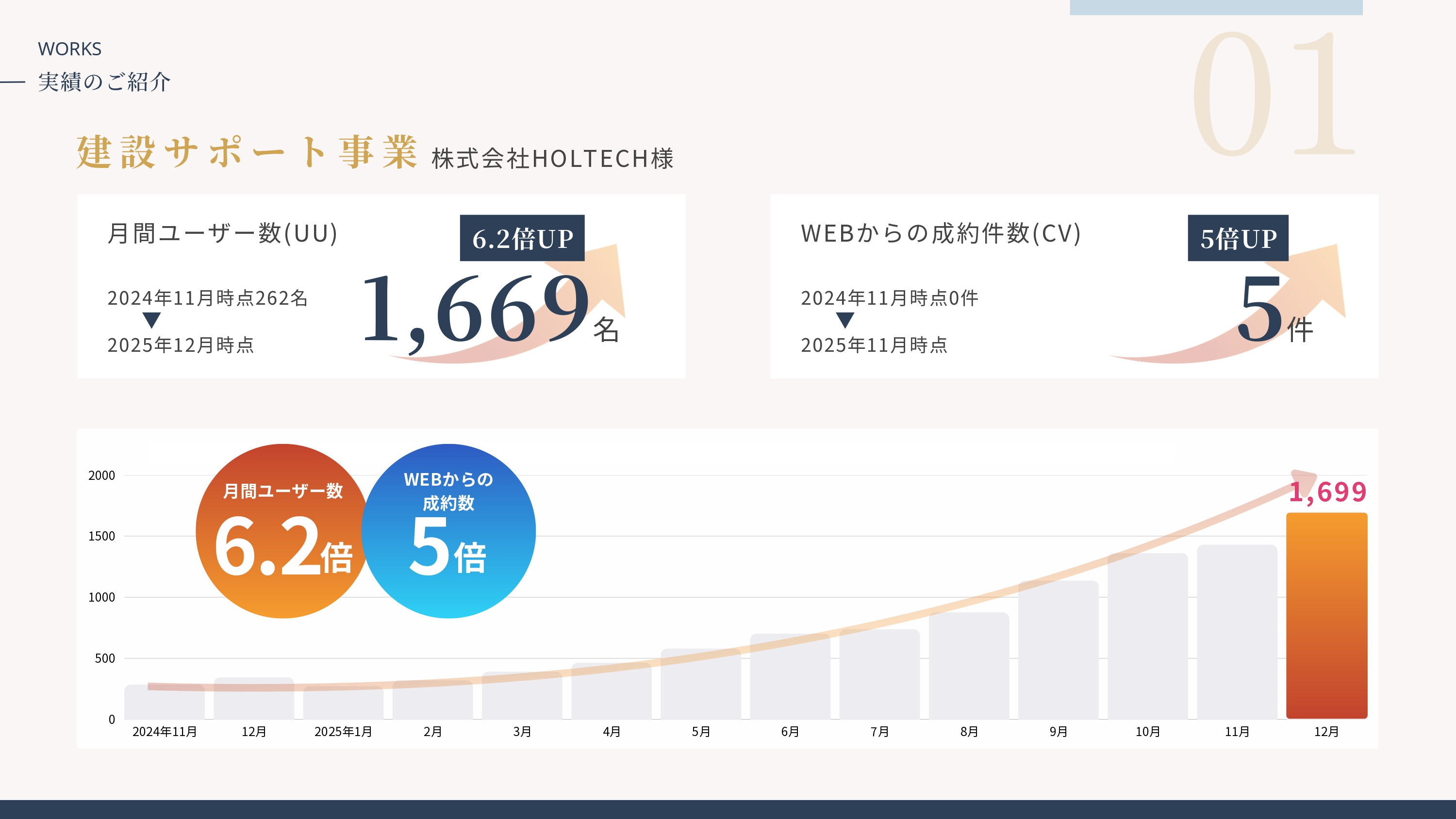 株式会社dob - サービス紹介資料 - {(23 + 1)}ページ目