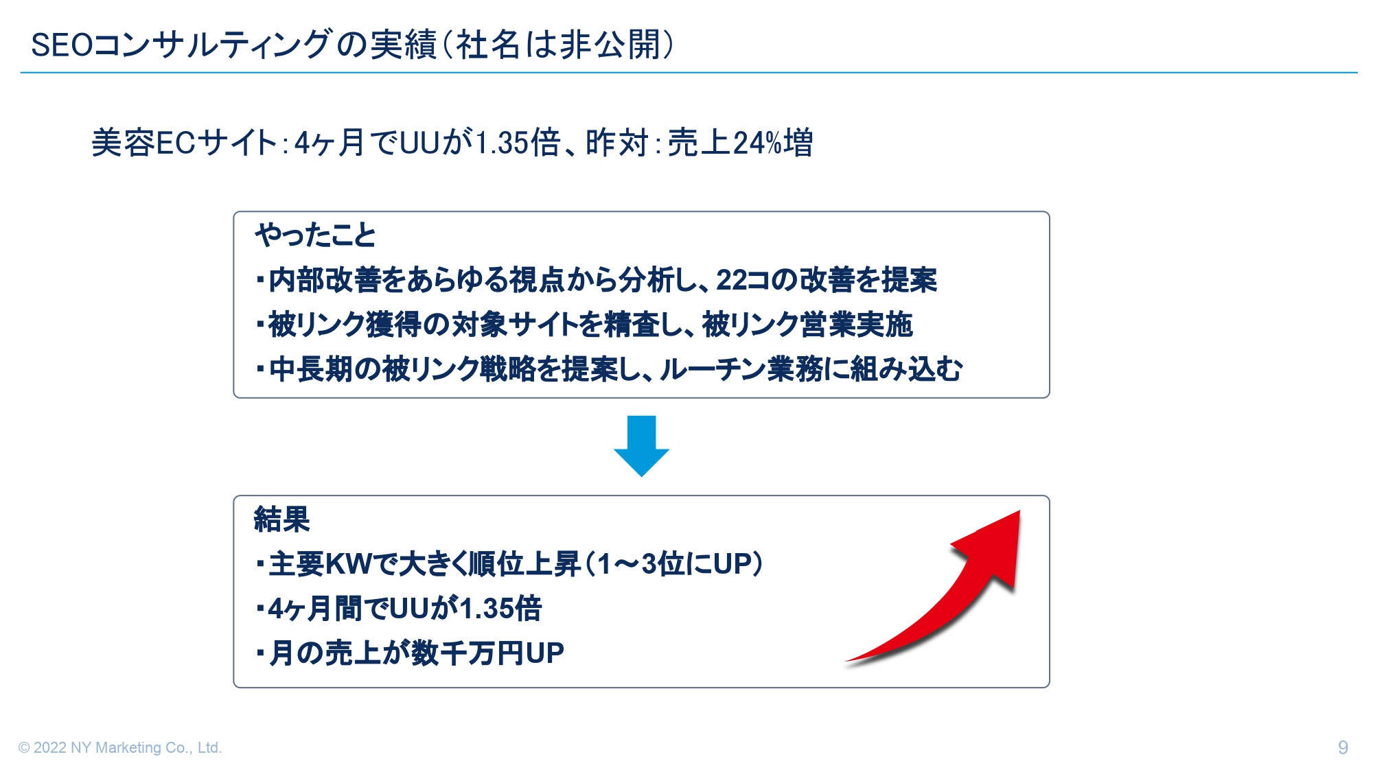 NYマーケティング株式会社 - 【会社紹介】NYマーケティング株式会社 - {(8 + 1)}ページ目