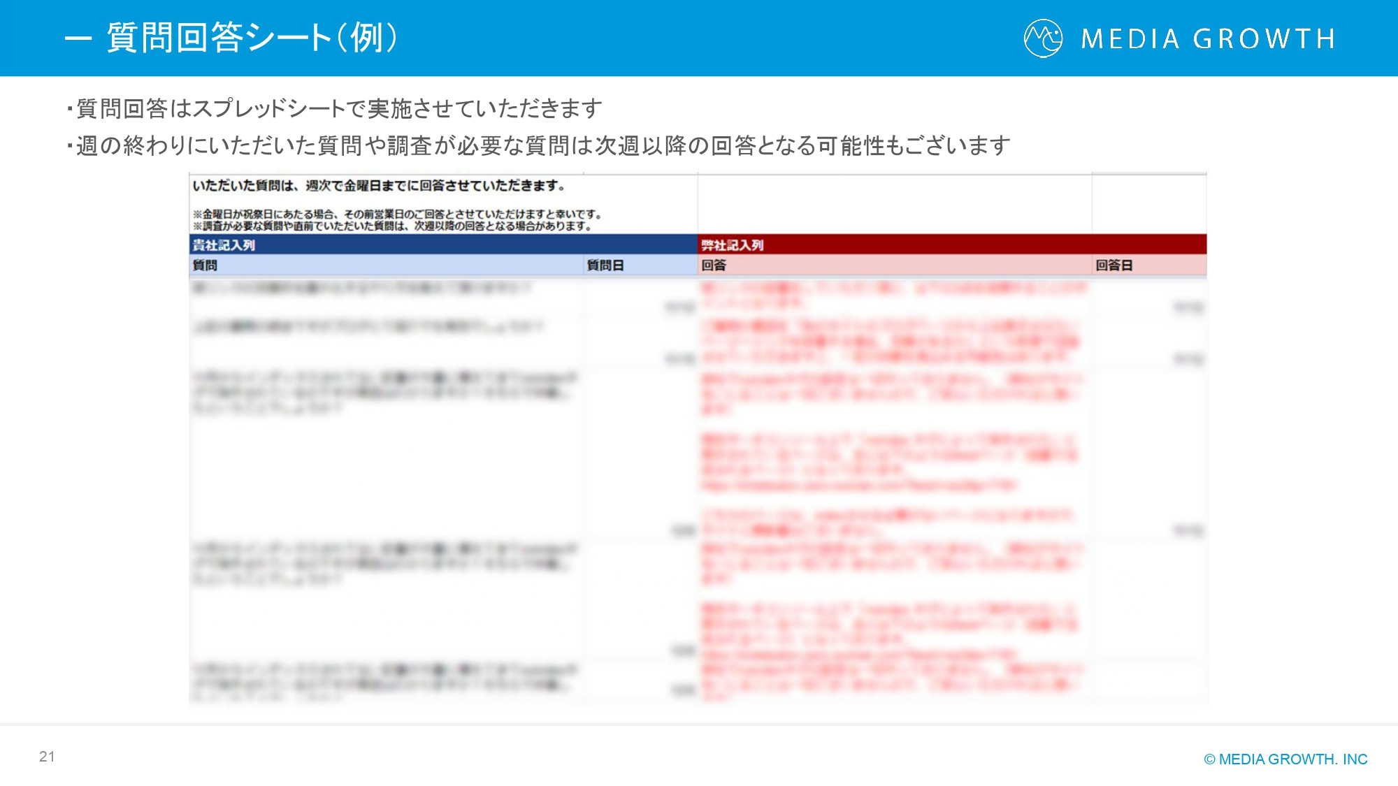 株式会社メディアグロース - SEO対策コンサルティング・SEO記事制作代行 サービス資料【株式会社メディアグロース】 - {(20 + 1)}ページ目