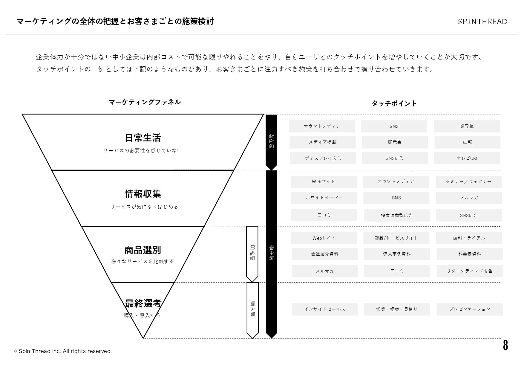スピンスレッド株式会社 - 会社案内 - {(8 + 1)}ページ目
