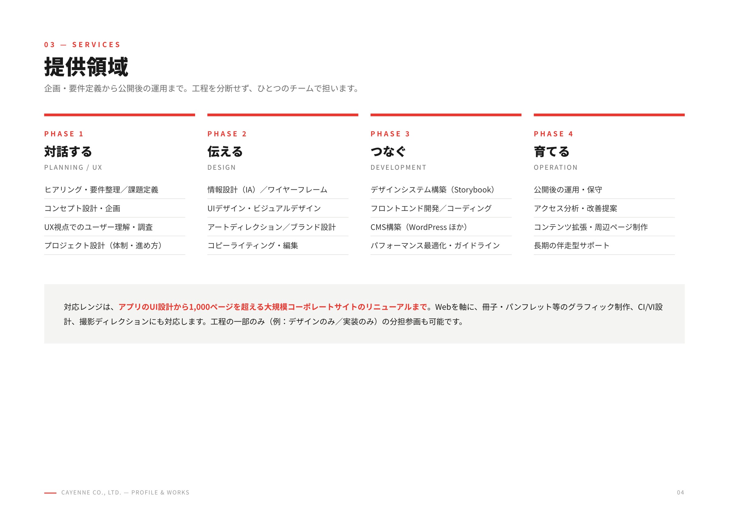 株式会社カイエン - 会社案内 - {(3 + 1)}ページ目