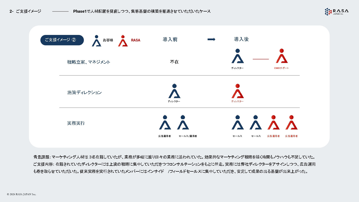 合同会社 RASA JAPAN - 合同会社 RASA JAPAN - {(13 + 1)}ページ目