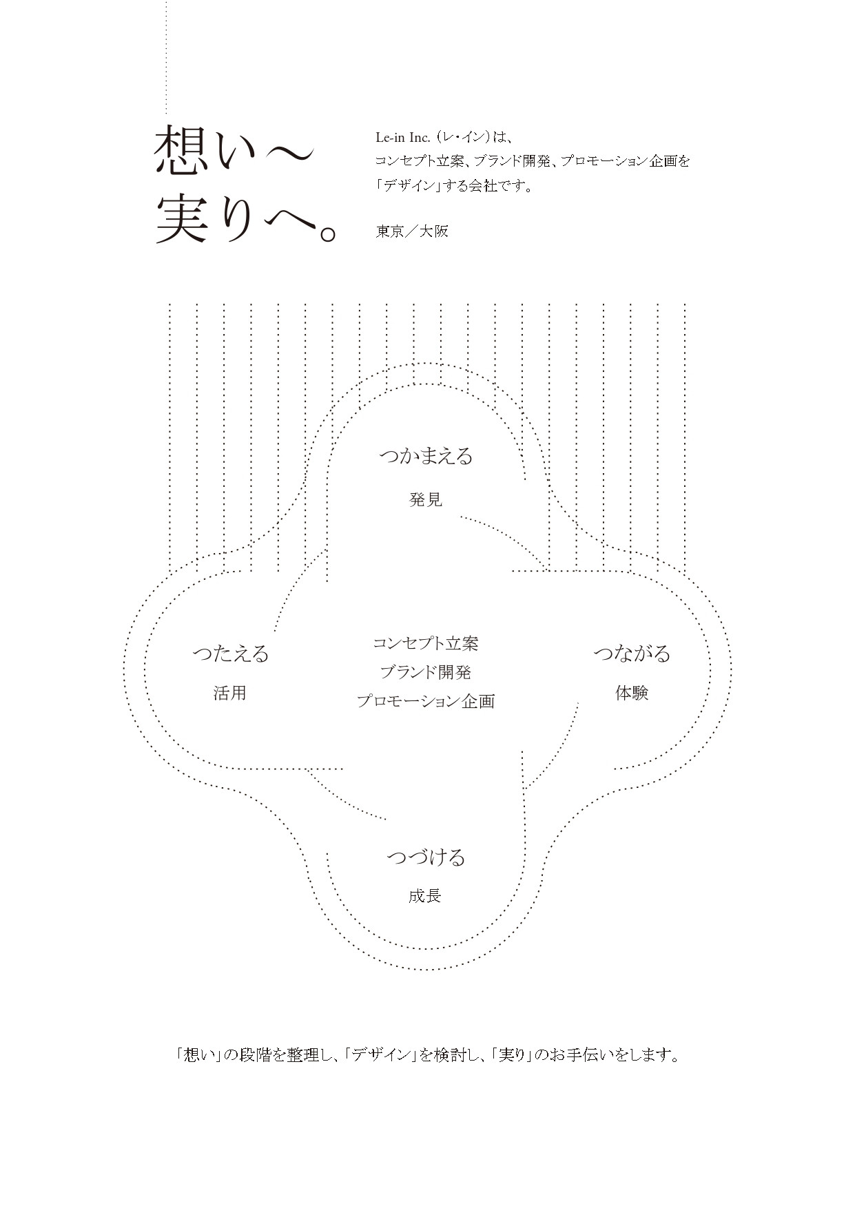 株式会社レ・イン - 想い〜実りへ。 - {(1 + 1)}ページ目