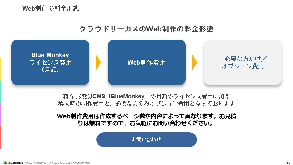 クラウドサーカス株式会社 - Web制作サービス概要資料 - {(34 + 1)}ページ目