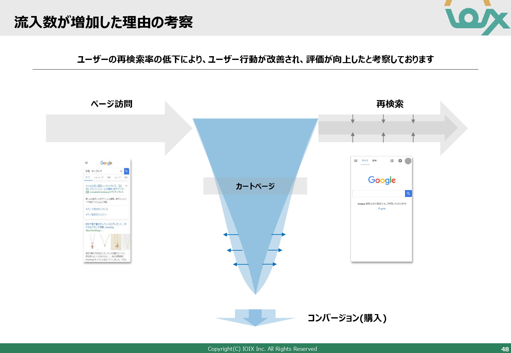 アイオイクス株式会社 - Webコンサルティングご提案資料(SEO・CRO) - {(48 + 1)}ページ目
