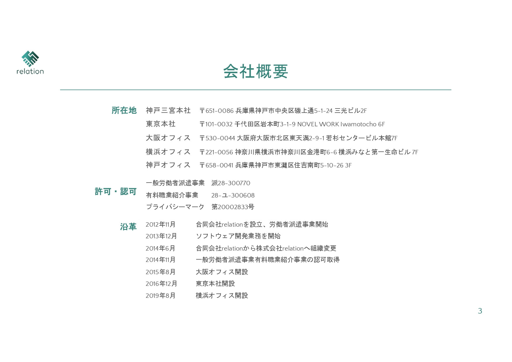 株式会社relation - 会社案内 - {(2 + 1)}ページ目
