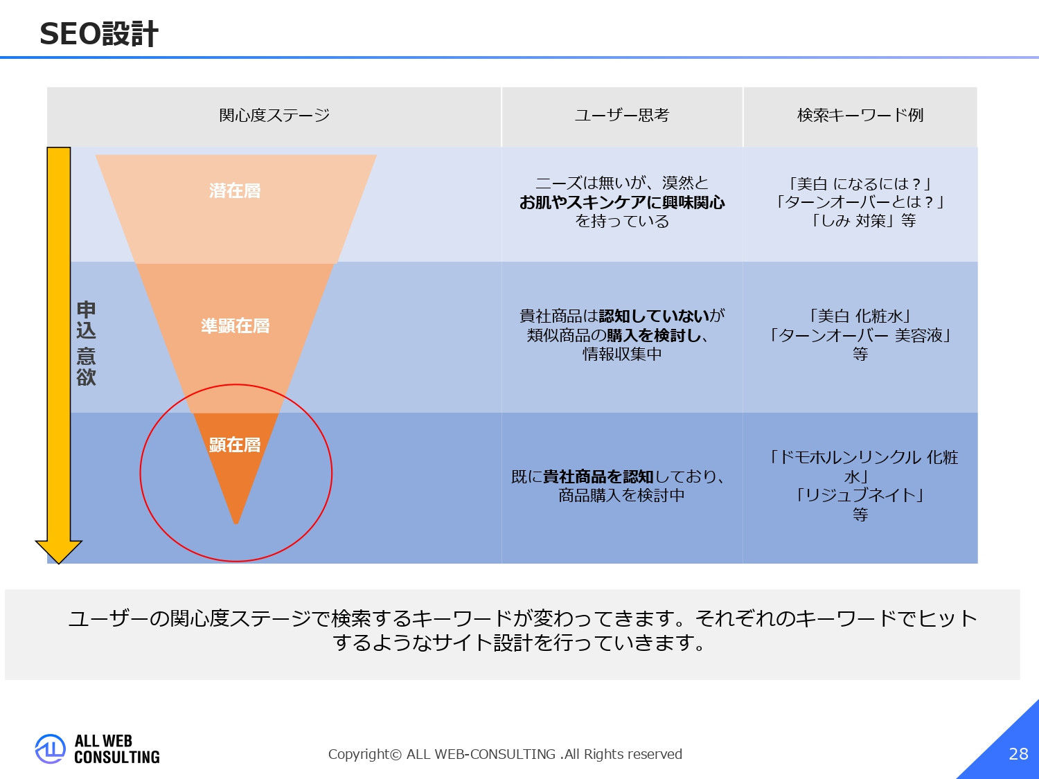 株式会社ALL WEB CONSULTING - ECサイト出店コンサルサービス概要資料 - {(27 + 1)}ページ目