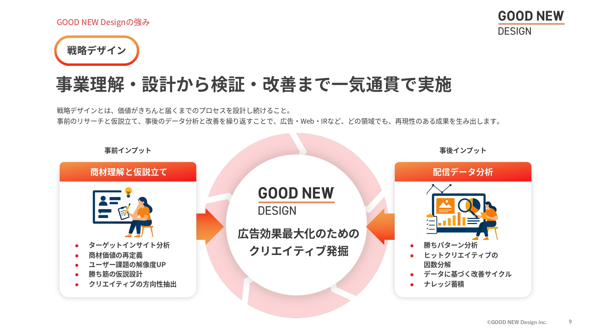 GOOD NEW Design株式会社 - 会社紹介資料 - {(8 + 1)}ページ目