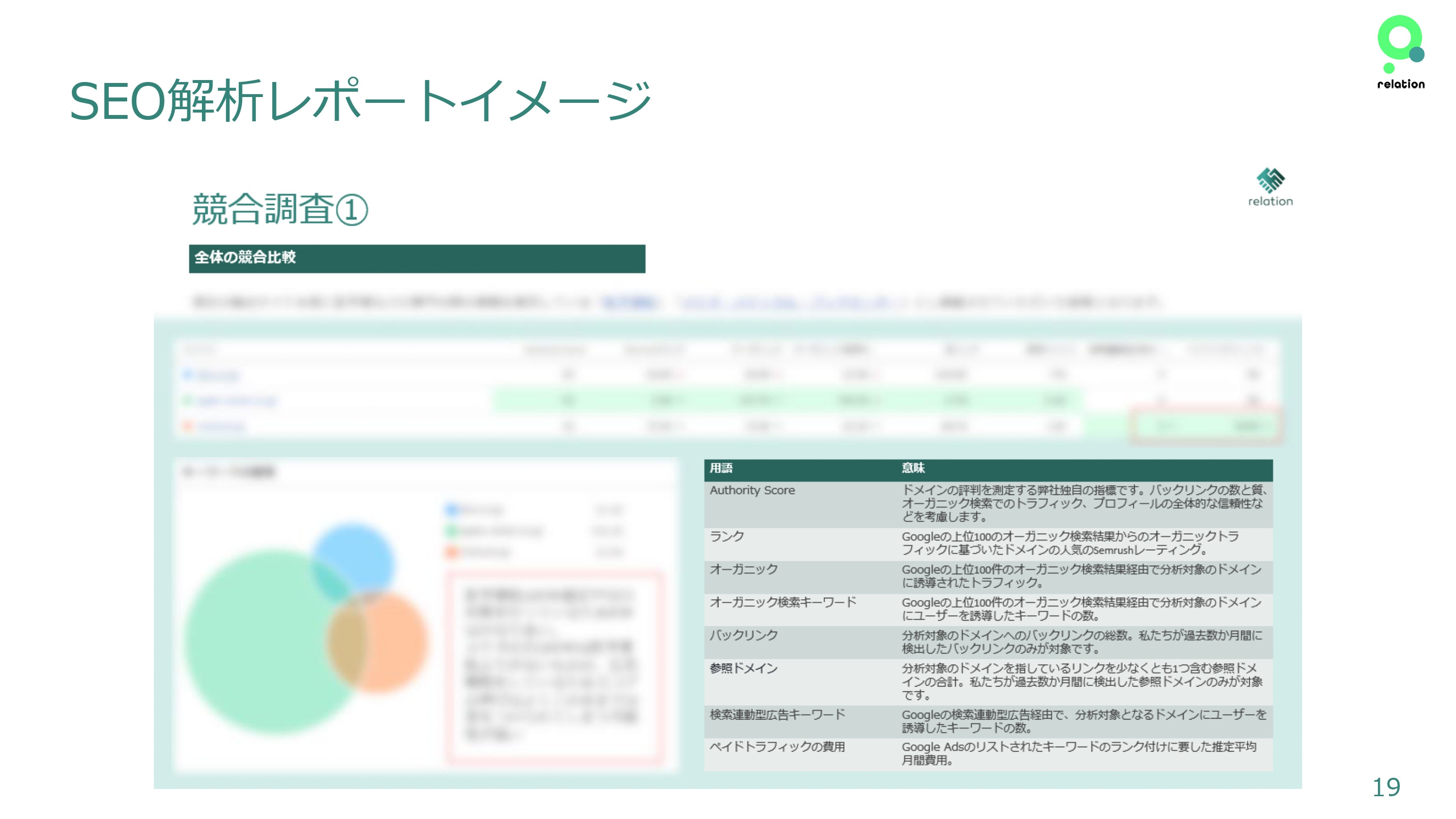 株式会社relation - 運営サポートについて - {(18 + 1)}ページ目