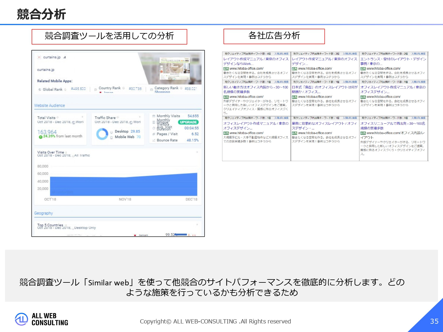 株式会社ALL WEB CONSULTING - ECサイト分析サービス概要 - {(34 + 1)}ページ目