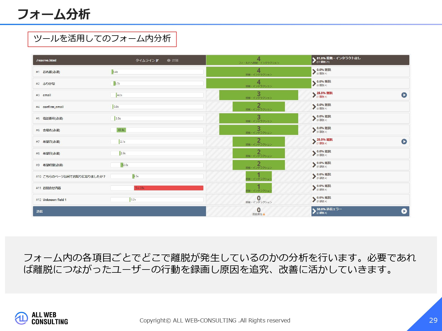 株式会社ALL WEB CONSULTING - ECサイト分析サービス概要 - {(28 + 1)}ページ目