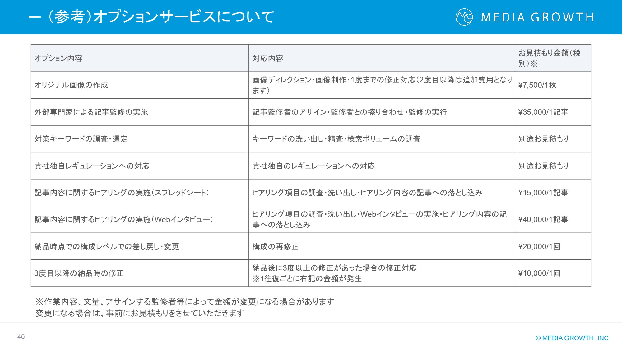 株式会社メディアグロース - SEO対策コンサルティング・SEO記事制作代行 サービス資料【株式会社メディアグロース】 - {(39 + 1)}ページ目