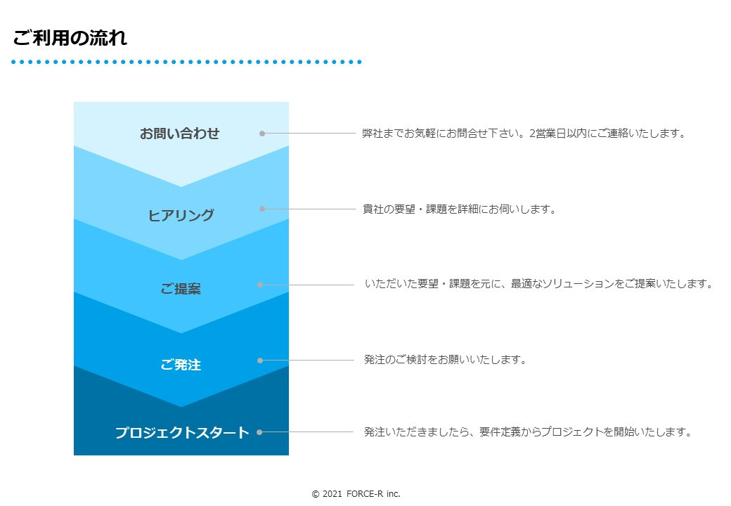 FORCE-R株式会社 - オウンドメディア構築・運用のご案内 - {(19 + 1)}ページ目