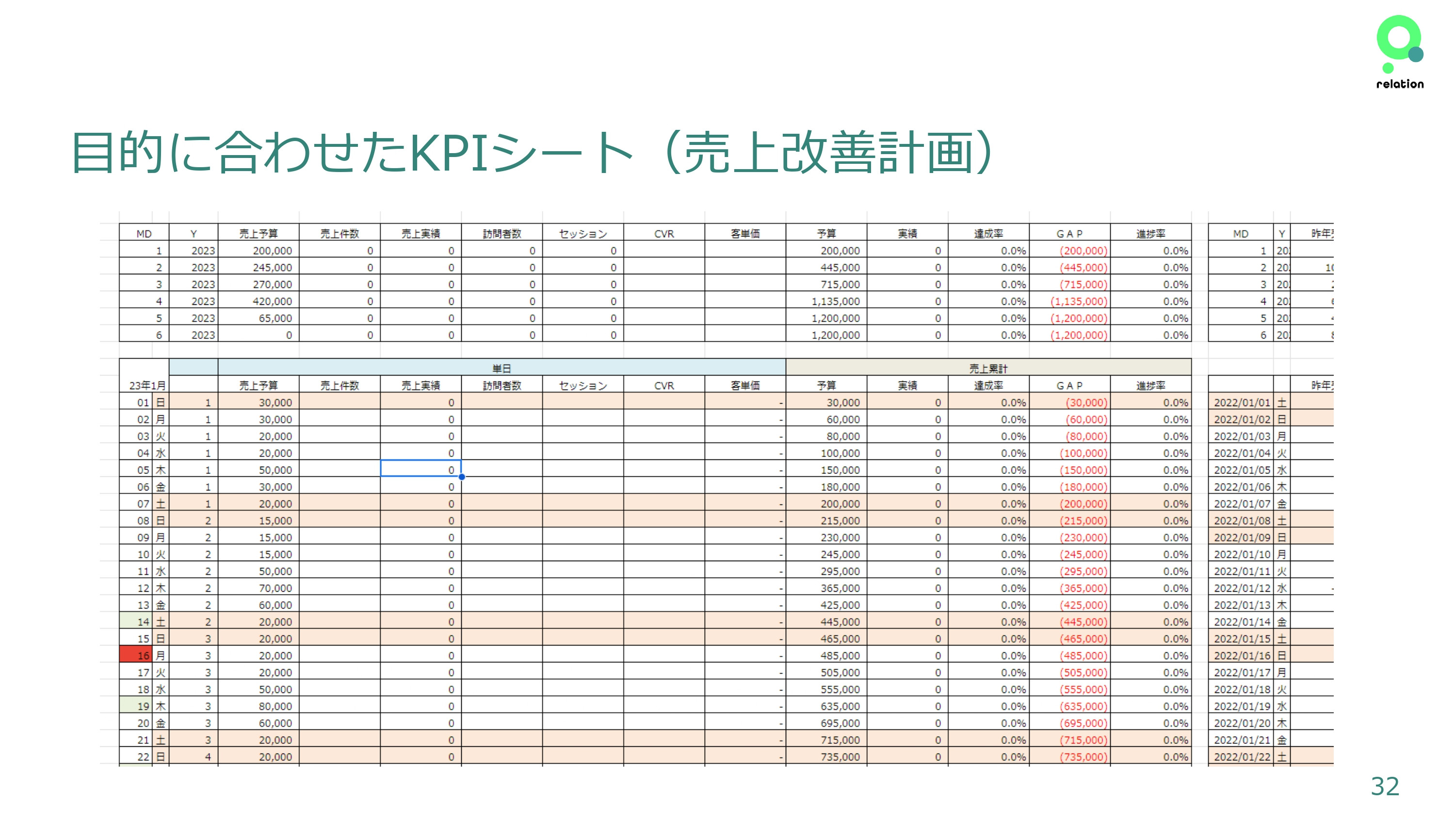 株式会社relation - 運営サポートについて - {(31 + 1)}ページ目