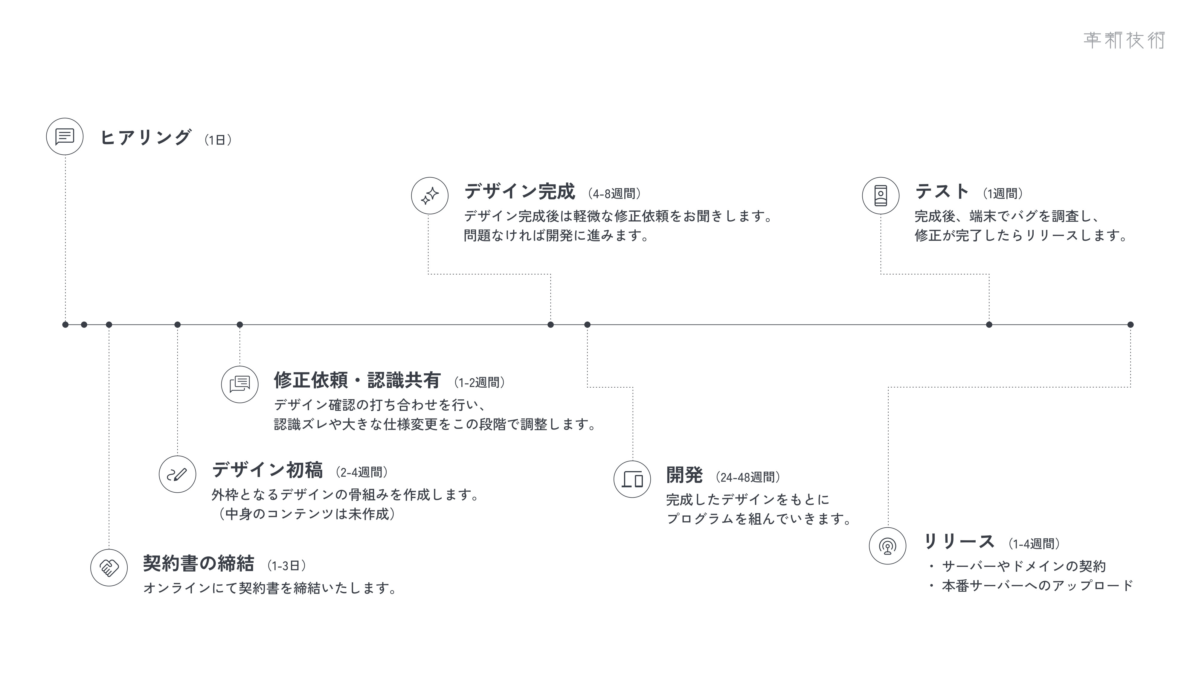 株式会社 革新技術 - 会社資料 - {(3 + 1)}ページ目