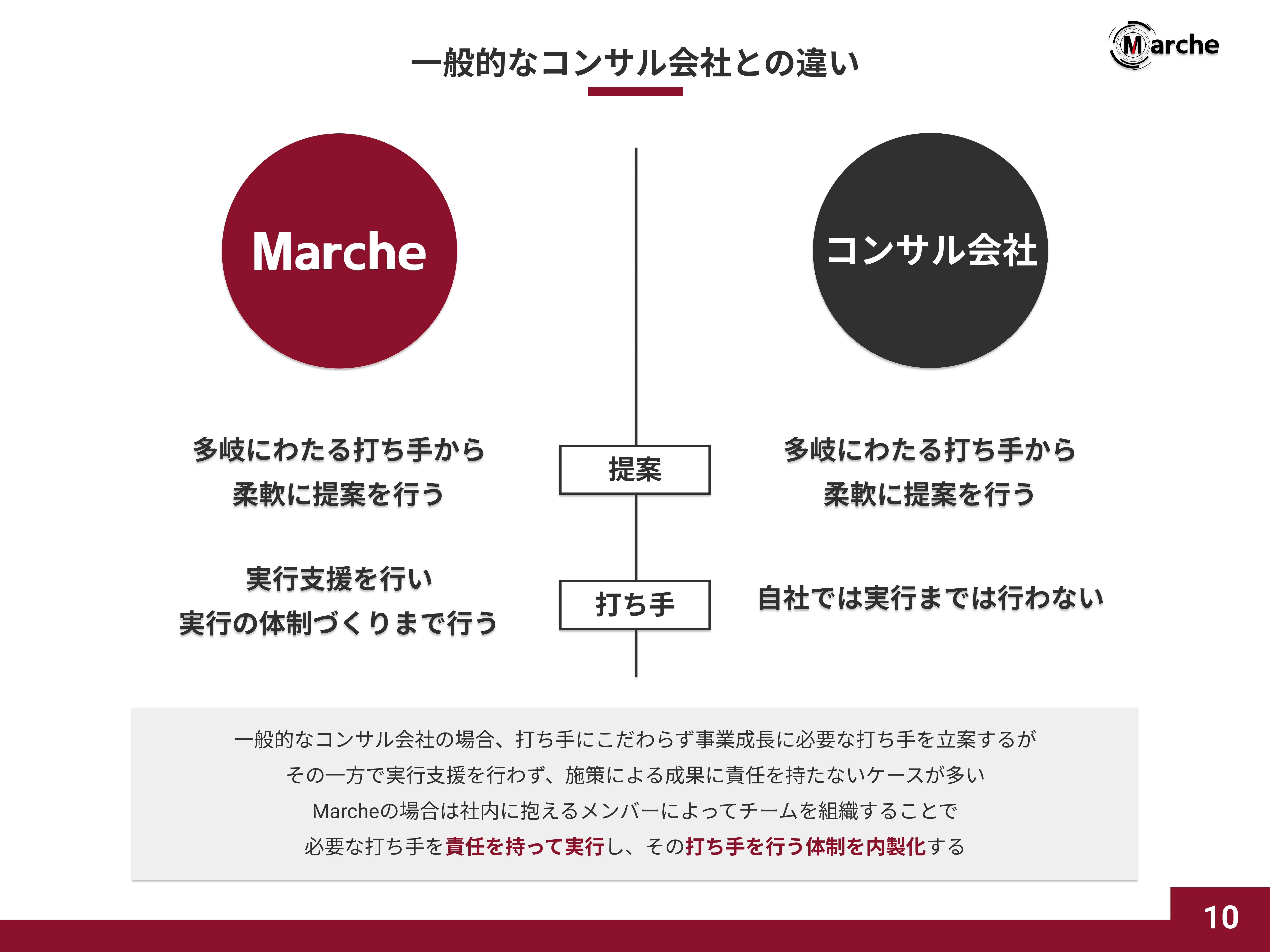 Marche株式会社 - 会社概要資料 - {(9 + 1)}ページ目