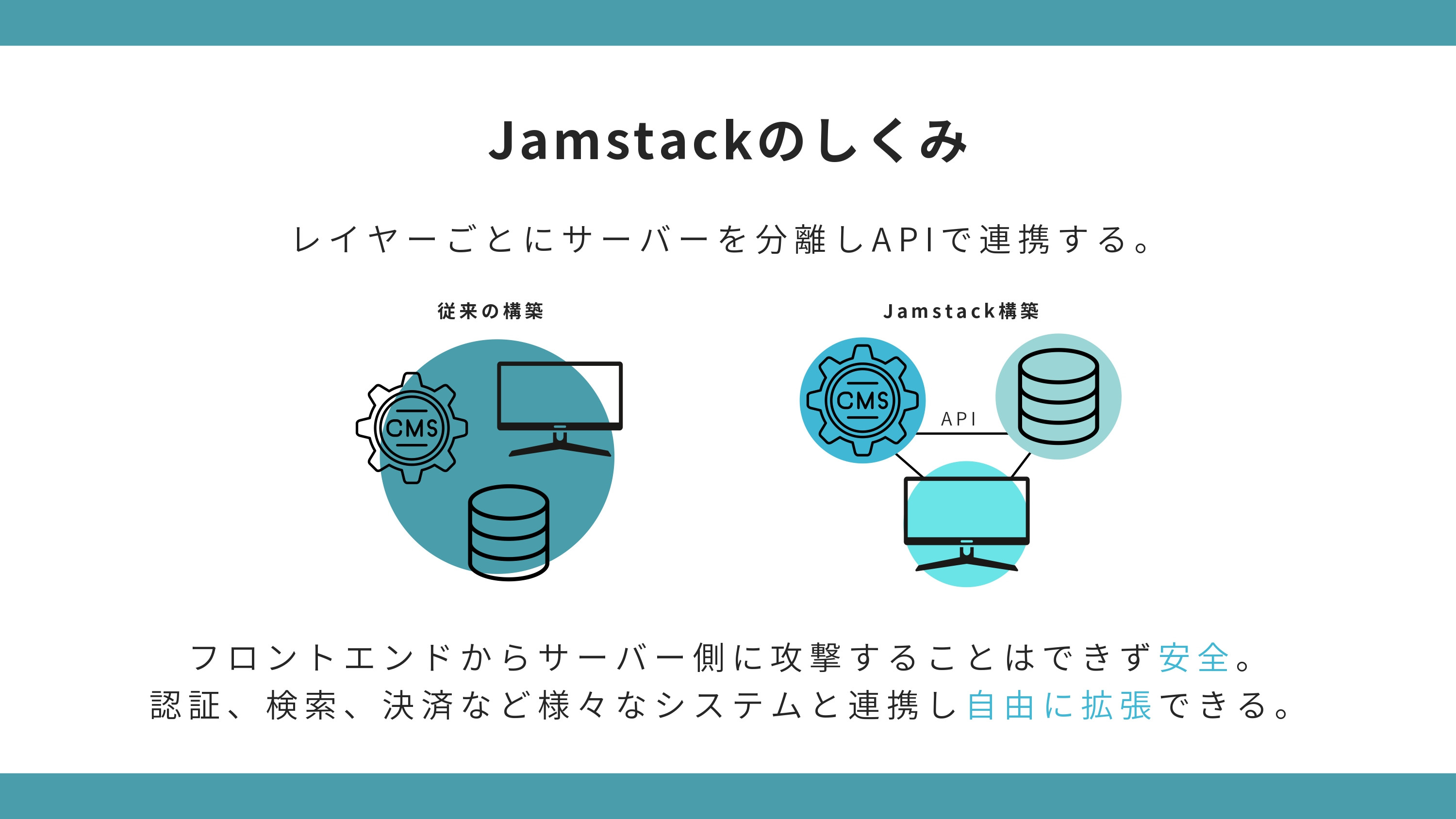 合同会社TamaT - TamaTのWebサイト構築のご紹介 - {(3 + 1)}ページ目