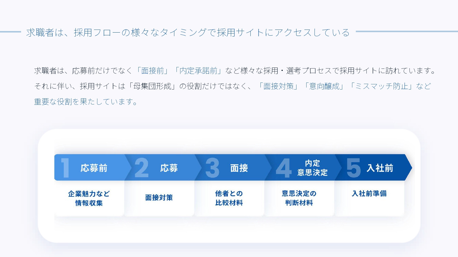 アイレック株式会社 - 採用サイト制作サービス「iRec」サービス資料 - {(7 + 1)}ページ目