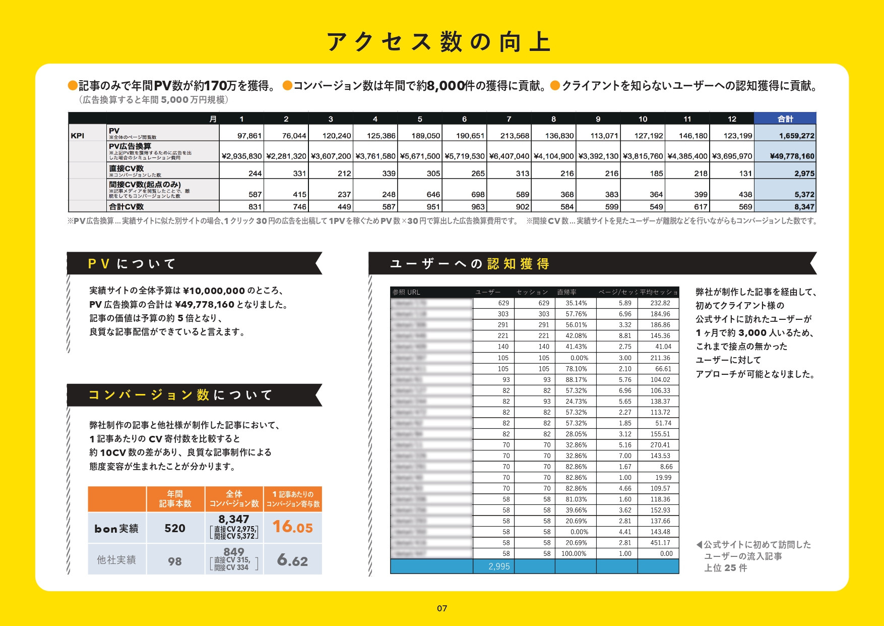 株式会社bon - プロジェクト実績資料 - {(7 + 1)}ページ目