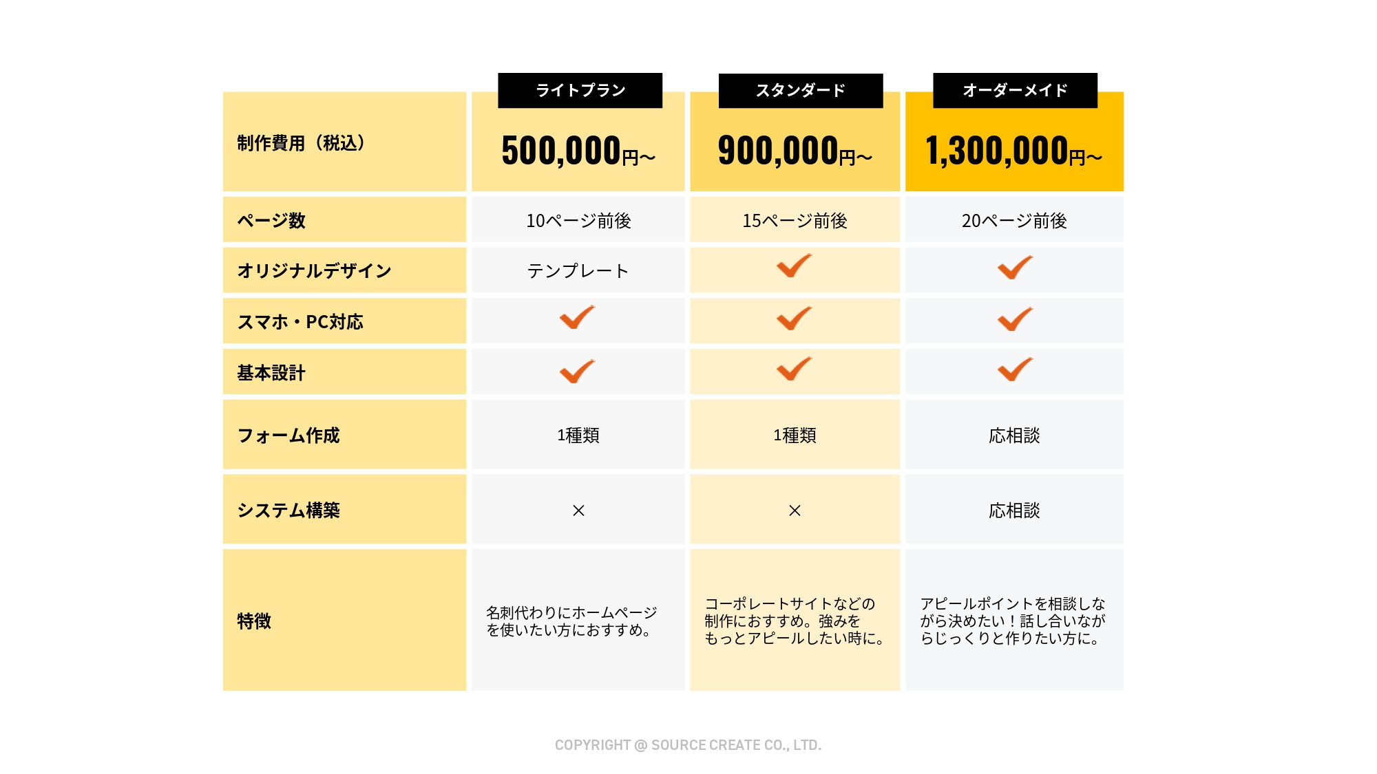 株式会社ソースクリエイト - 株式ソースクリエイト会社資料 - {(17 + 1)}ページ目