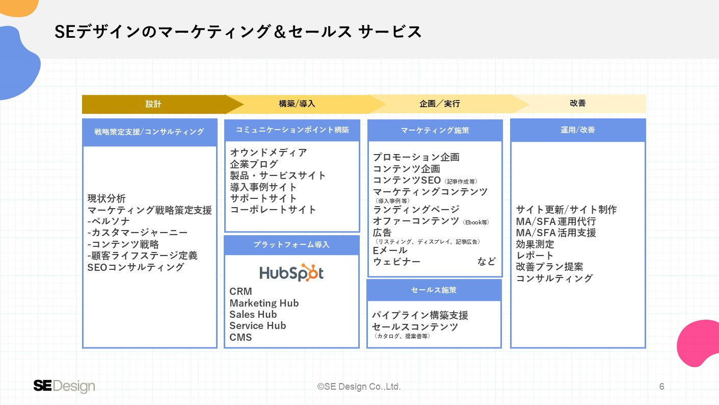 株式会社SEデザイン - 会社案内 - {(5 + 1)}ページ目