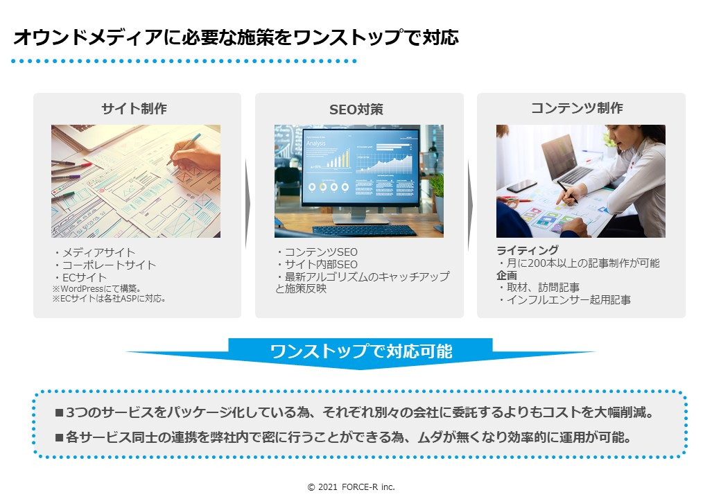 FORCE-R株式会社 - オウンドメディア構築・運用のご案内 - {(13 + 1)}ページ目