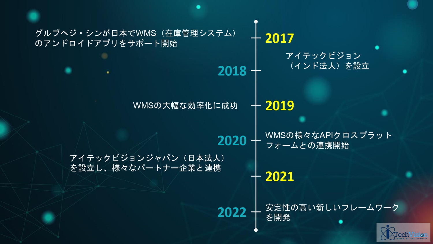 株式会社Sarasa Service - アイテックビジョンジャパン ポートフォリオ - {(3 + 1)}ページ目