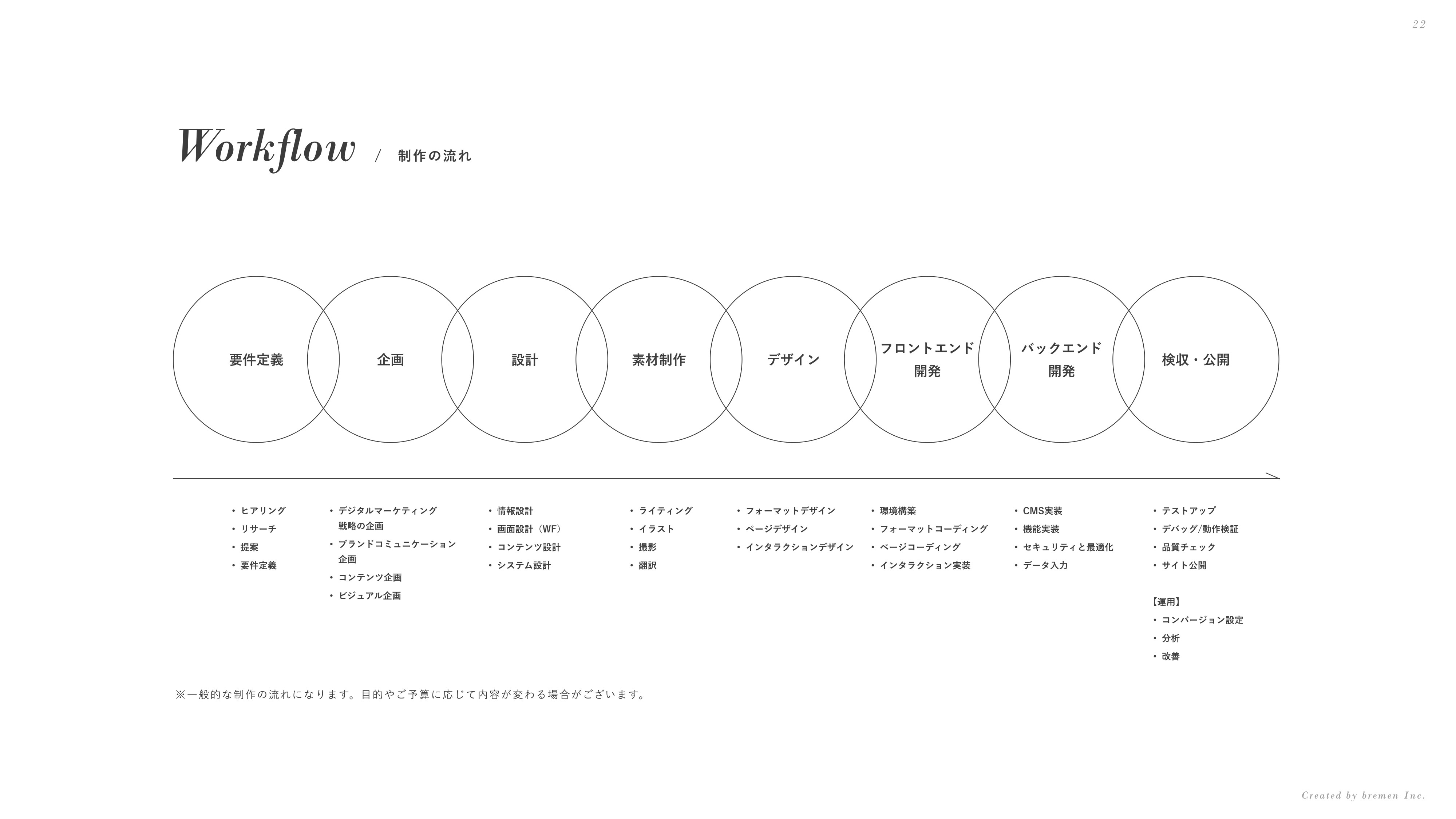 ブレーメン株式会社 - 会社案内 - {(21 + 1)}ページ目