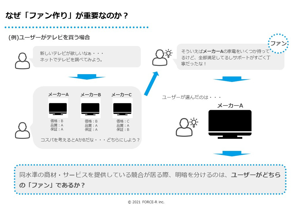 FORCE-R株式会社 - オウンドメディア構築・運用のご案内 - {(5 + 1)}ページ目