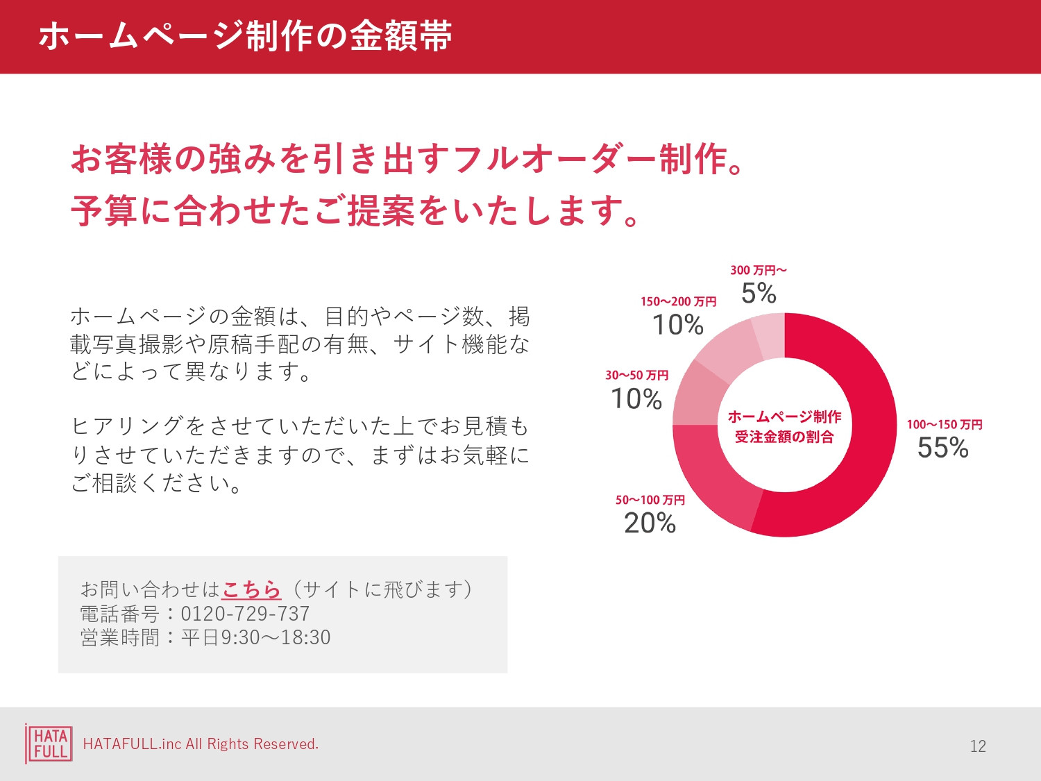 株式会社ハタフル - 株式会社ハタフル会社案内 - {(11 + 1)}ページ目