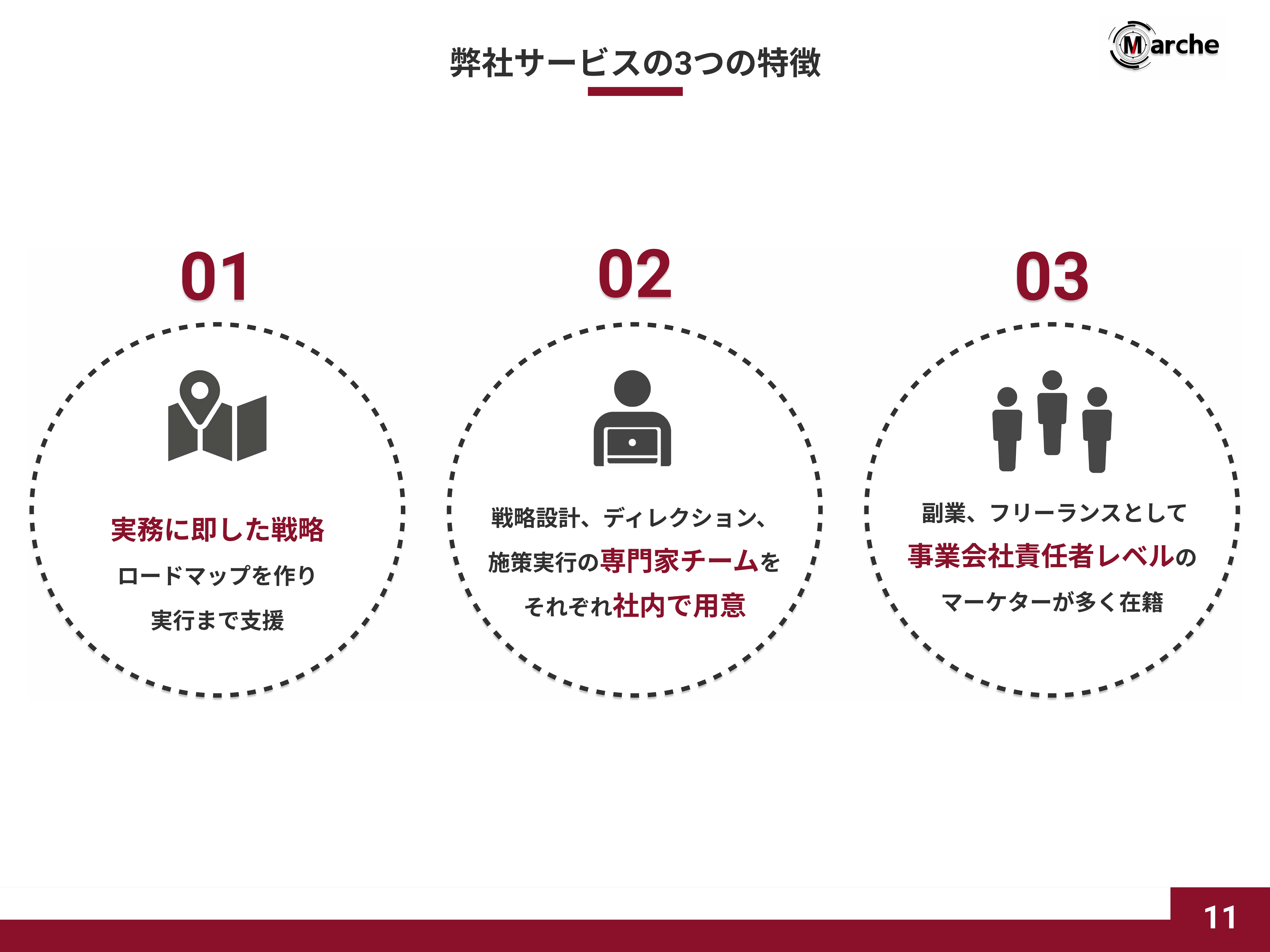 Marche株式会社 - 会社概要資料 - {(10 + 1)}ページ目