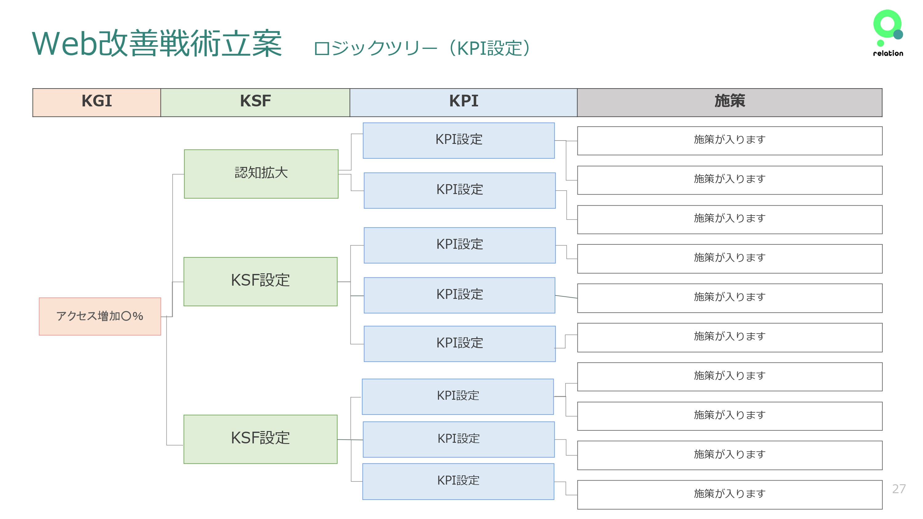 株式会社relation - 運営サポートについて - {(26 + 1)}ページ目