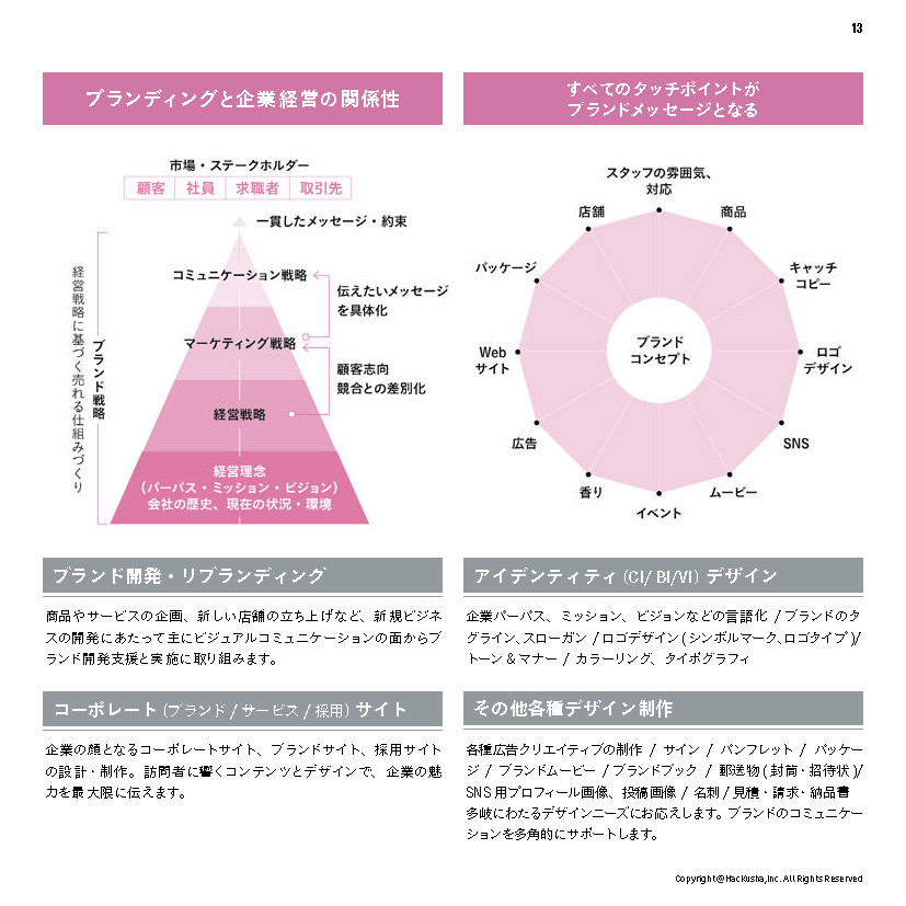 株式会社Hackusha - 会社案内 - {(11 + 1)}ページ目