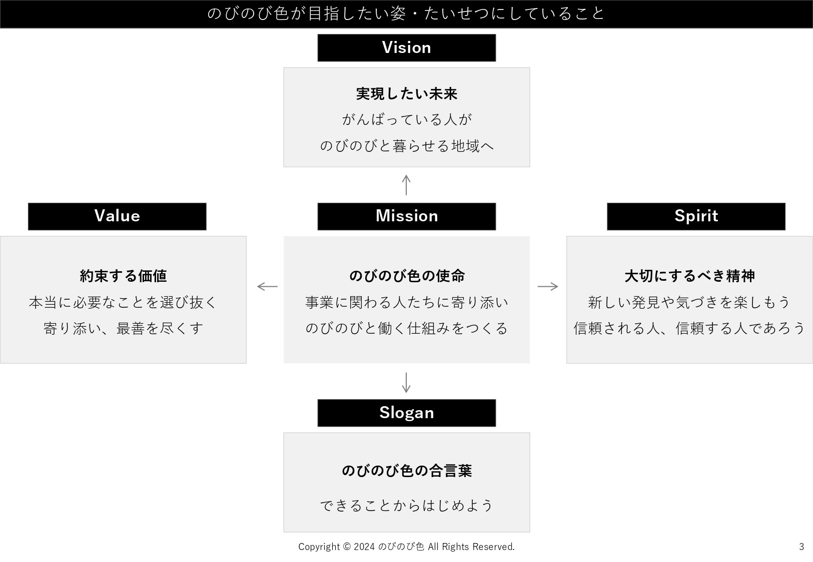 株式会社のびのび色 - 会社案内 - {(2 + 1)}ページ目