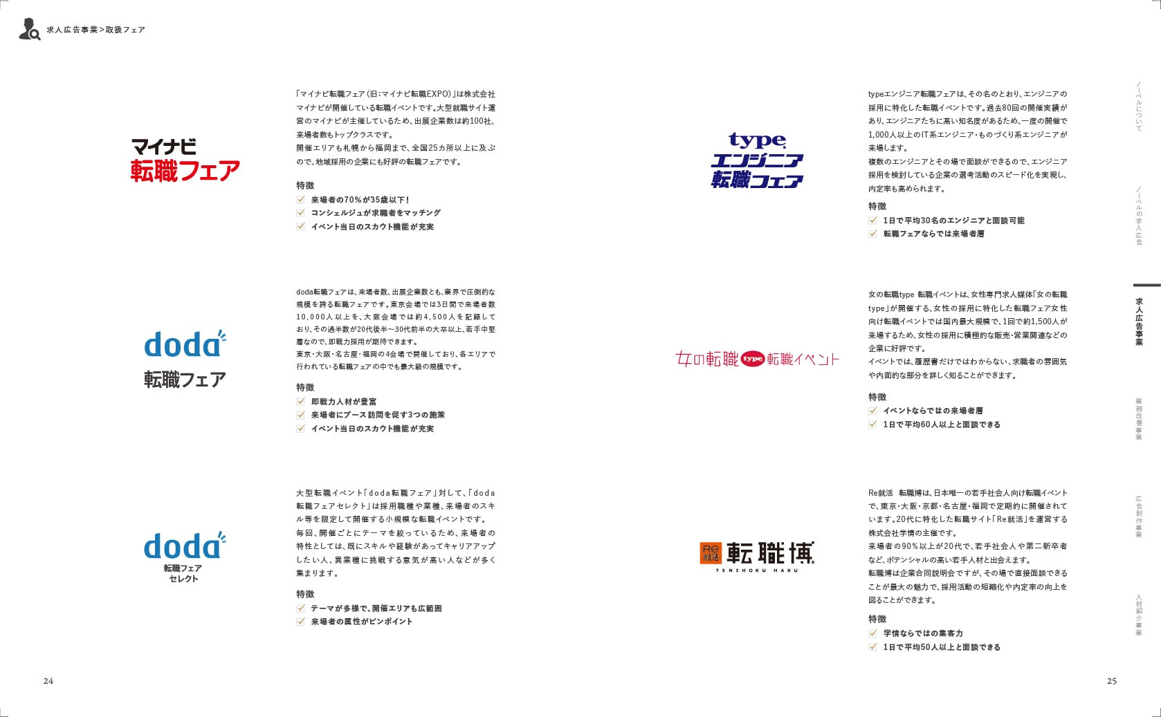 株式会社NOVEL（ノーベル） - 会社紹介資料 - {(12 + 1)}ページ目