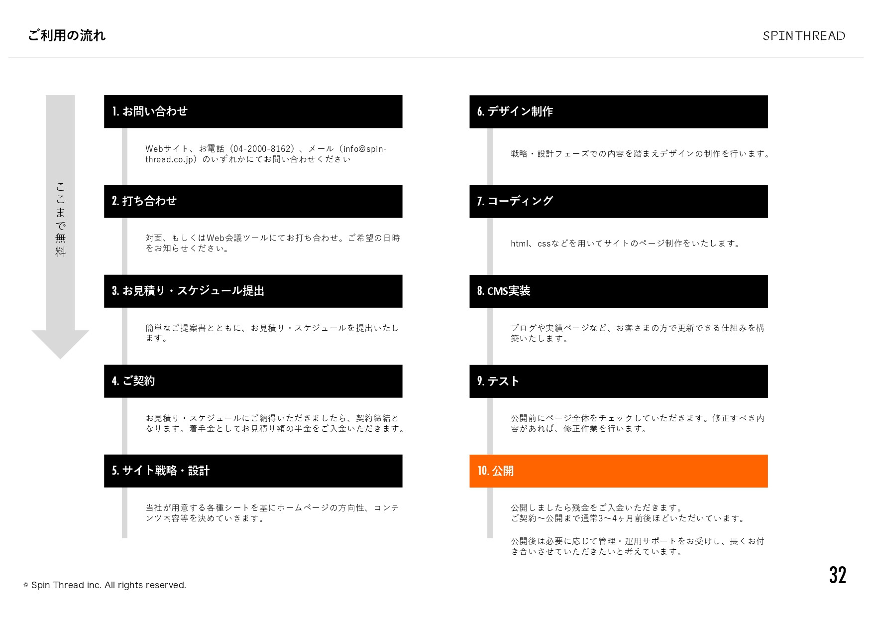 スピンスレッド株式会社 - 会社案内 - {(32 + 1)}ページ目