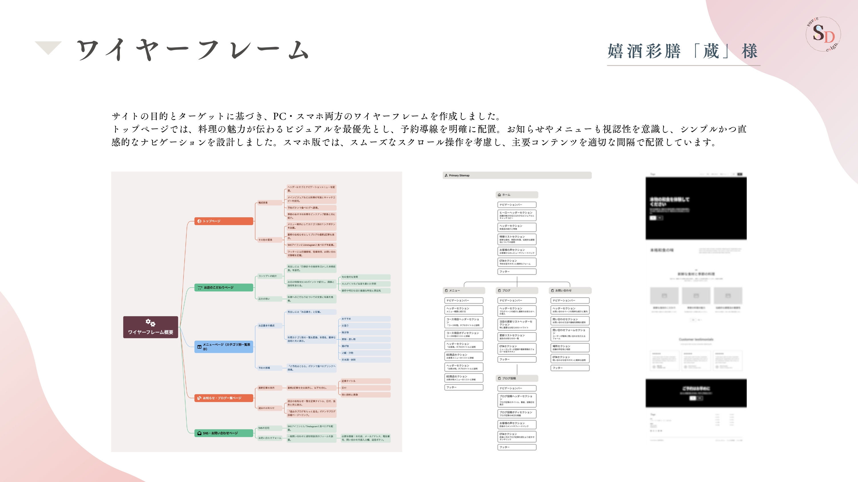 Sarana_Design. - 会社案内 - {(15 + 1)}ページ目