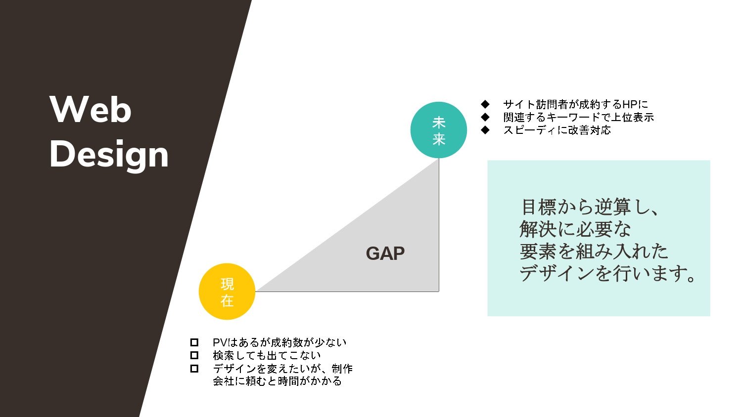 株式会社NIBAL - 株式会社NIBAL会社紹介資料 - {(6 + 1)}ページ目