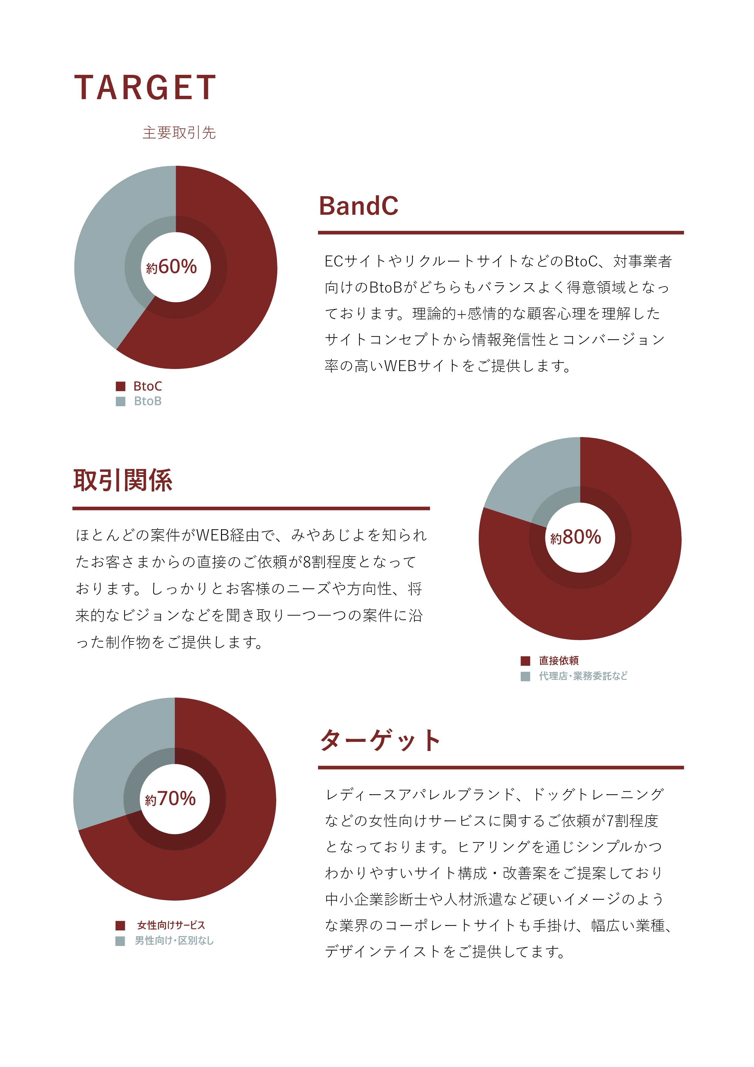 株式会社みやあじよ - 会社案内・制作実績 - {(4 + 1)}ページ目