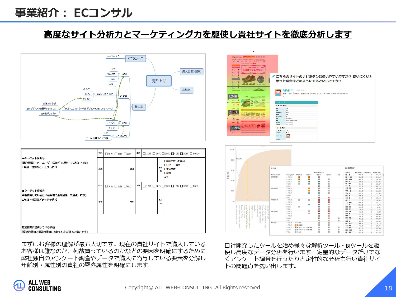株式会社ALL WEB CONSULTING - 会社概要 - {(17 + 1)}ページ目
