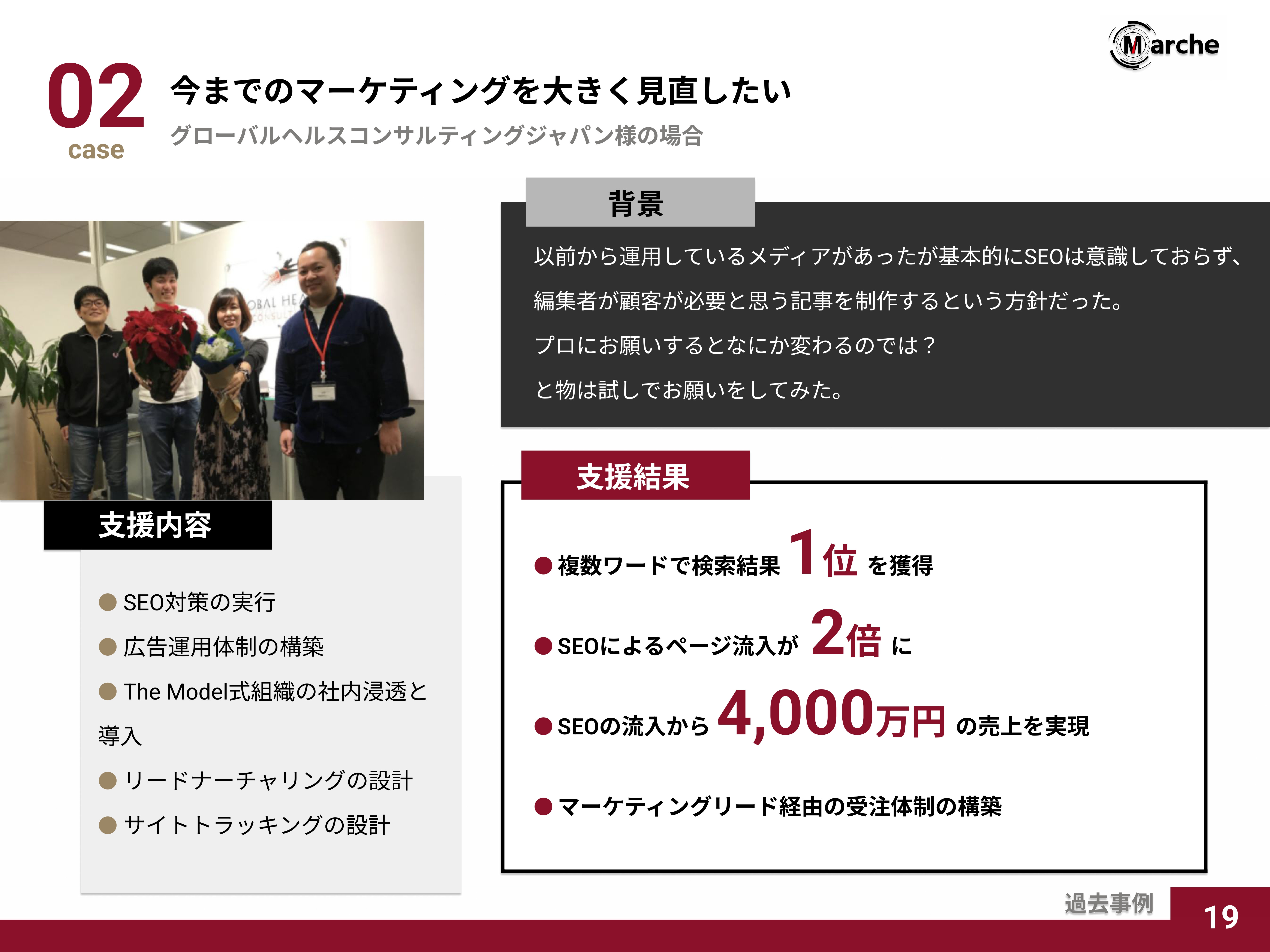 Marche株式会社 - 会社概要資料 - {(18 + 1)}ページ目