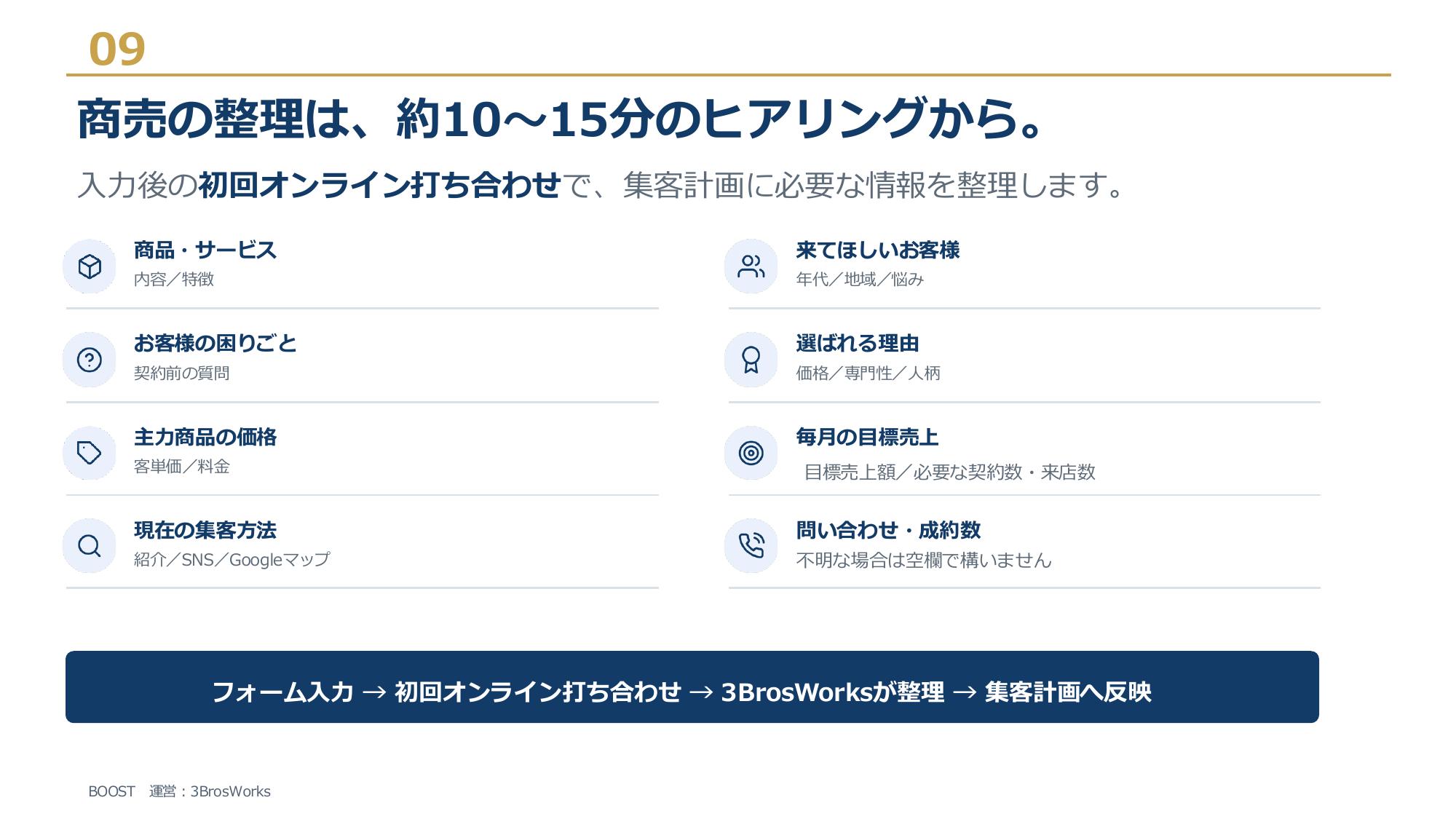 株式会社3Bros.works - BOOST サービス資料 - {(8 + 1)}ページ目