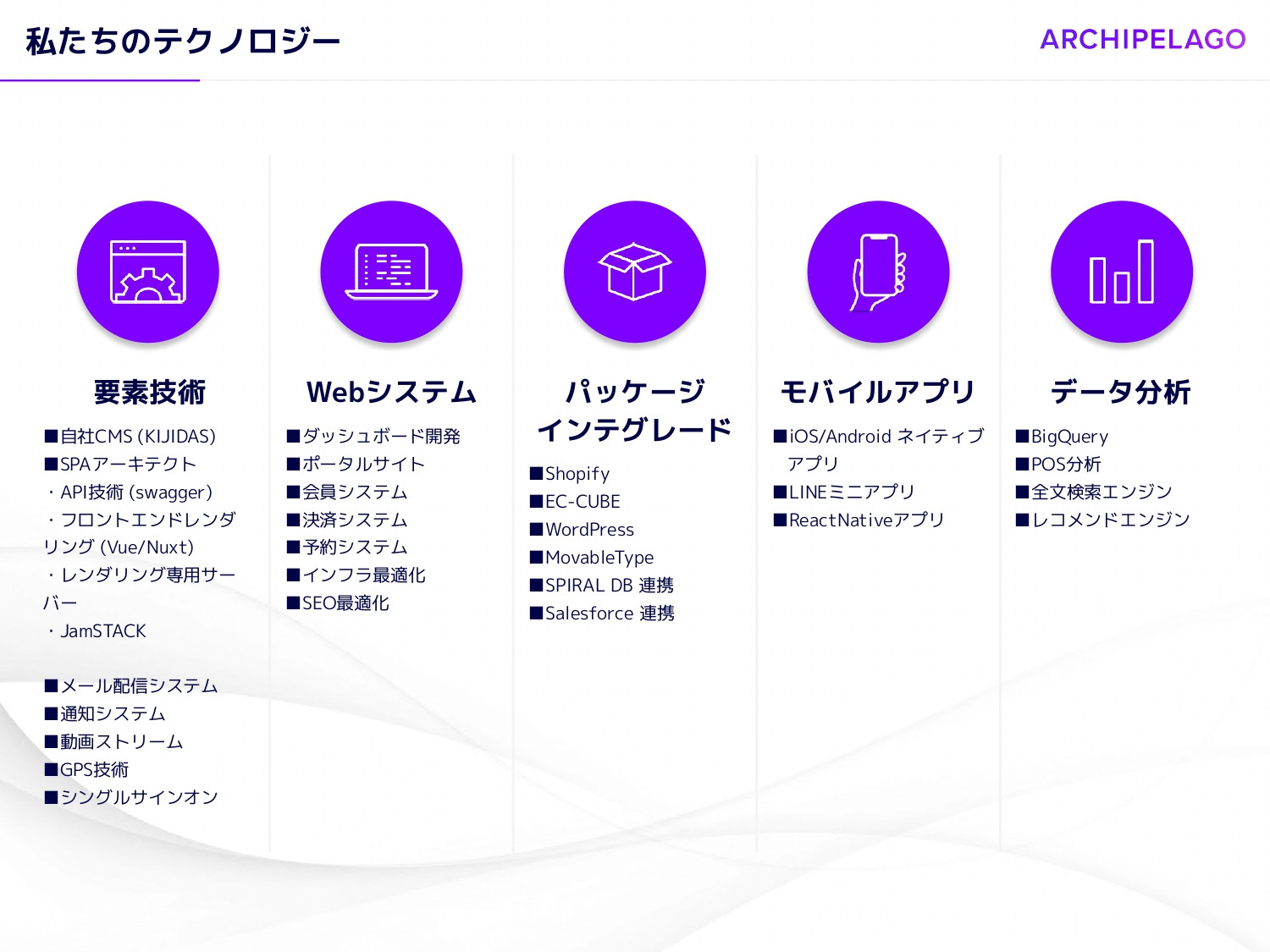ARCHIPELAGO株式会社 - ARCHIPELAGO会社案内 - {(10 + 1)}ページ目