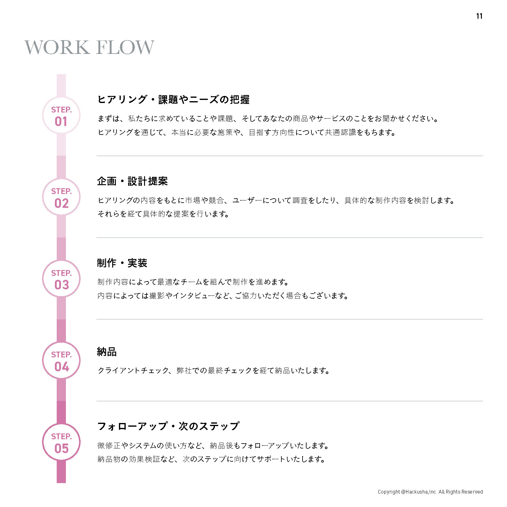 株式会社Hackusha - 会社案内 - {(9 + 1)}ページ目