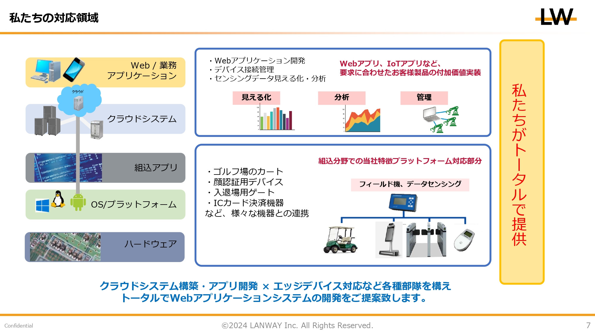 株式会社ランウェイ - 株式会社ランウェイ - {(6 + 1)}ページ目