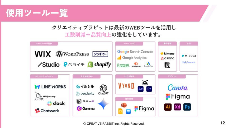 クリエイティブラビット株式会社 - 会社説明資料 - {(11 + 1)}ページ目