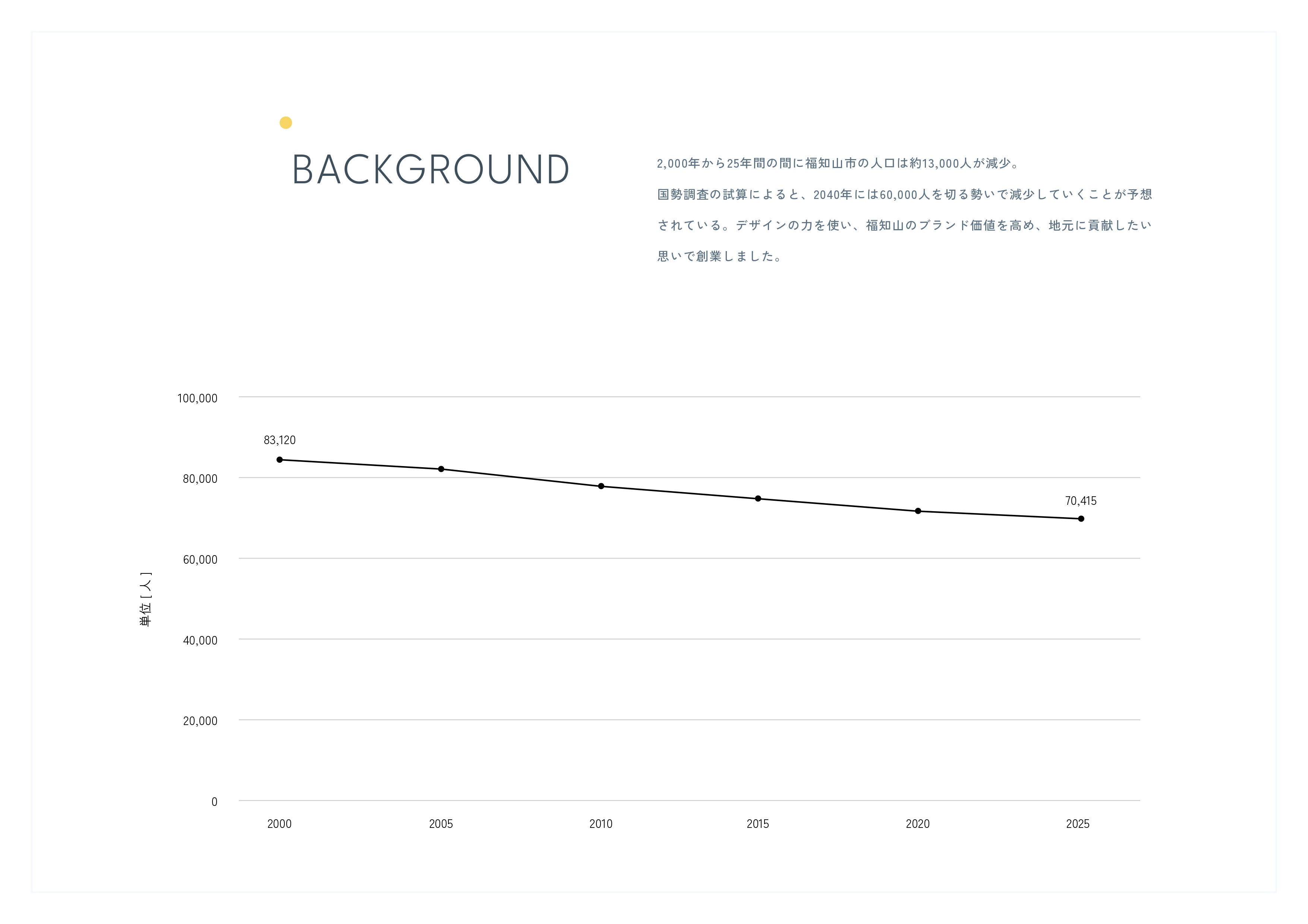 福知山webwebデザイン事務所 - 会社資料 - {(3 + 1)}ページ目